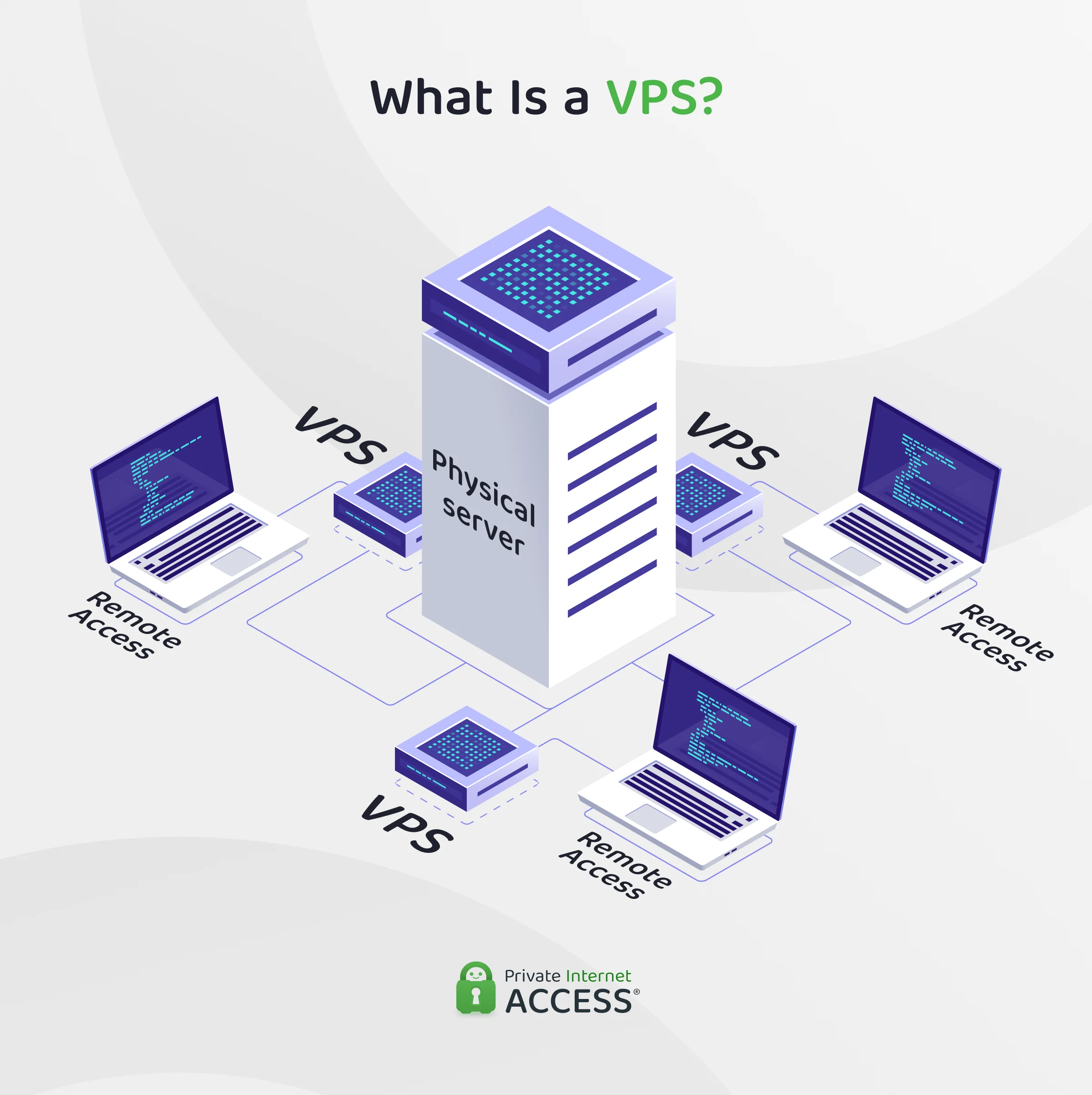 From Idea to Deployment: Building and Hosting a Django System on a VPS